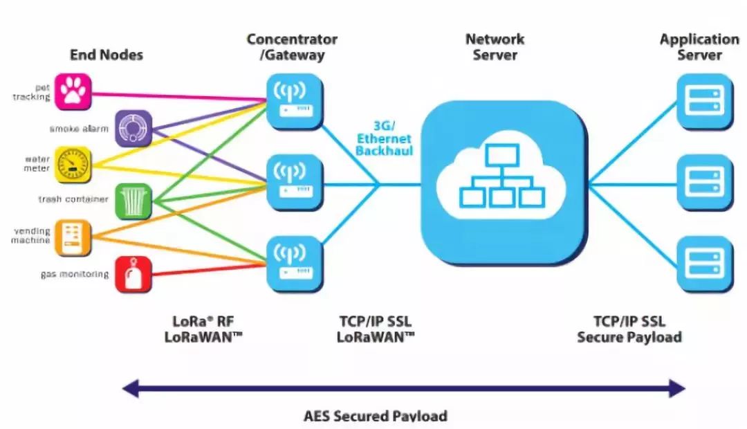 5G时代智能终端到底是什么？(图1)